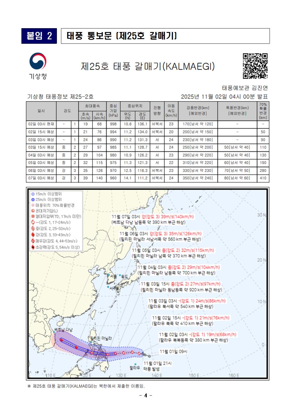 재난안전포털 일일상황보고 (11. 02.)004.jpg 첨부이미지
