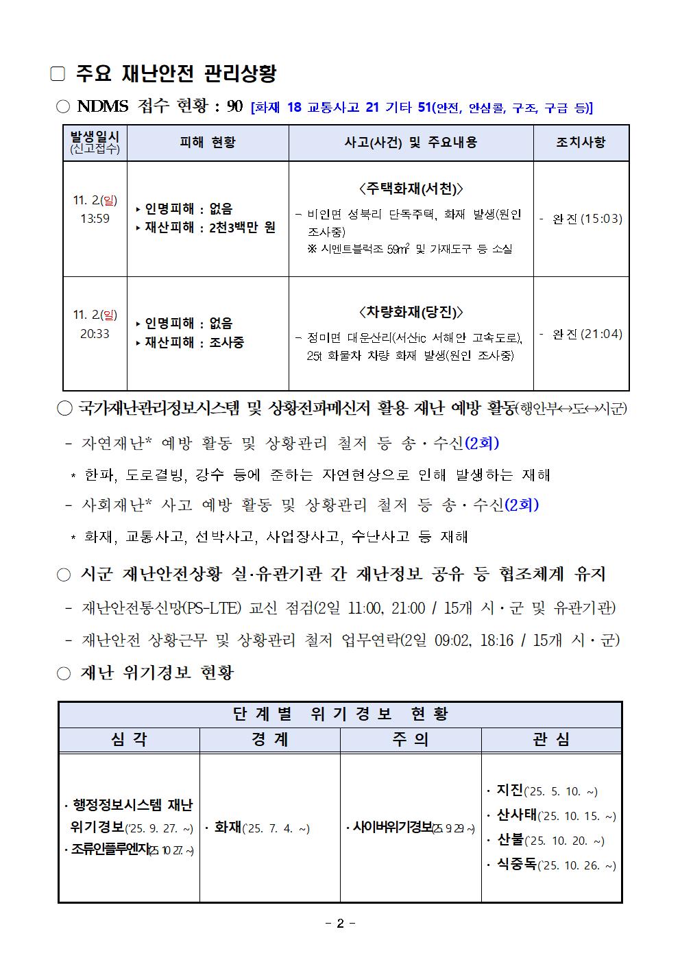 재난안전포털 일일상황보고 (11. 03.)002.jpg 첨부이미지