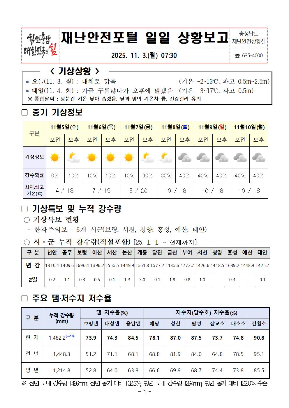 재난안전포털 일일상황보고 (11. 03.)001.jpg 첨부이미지