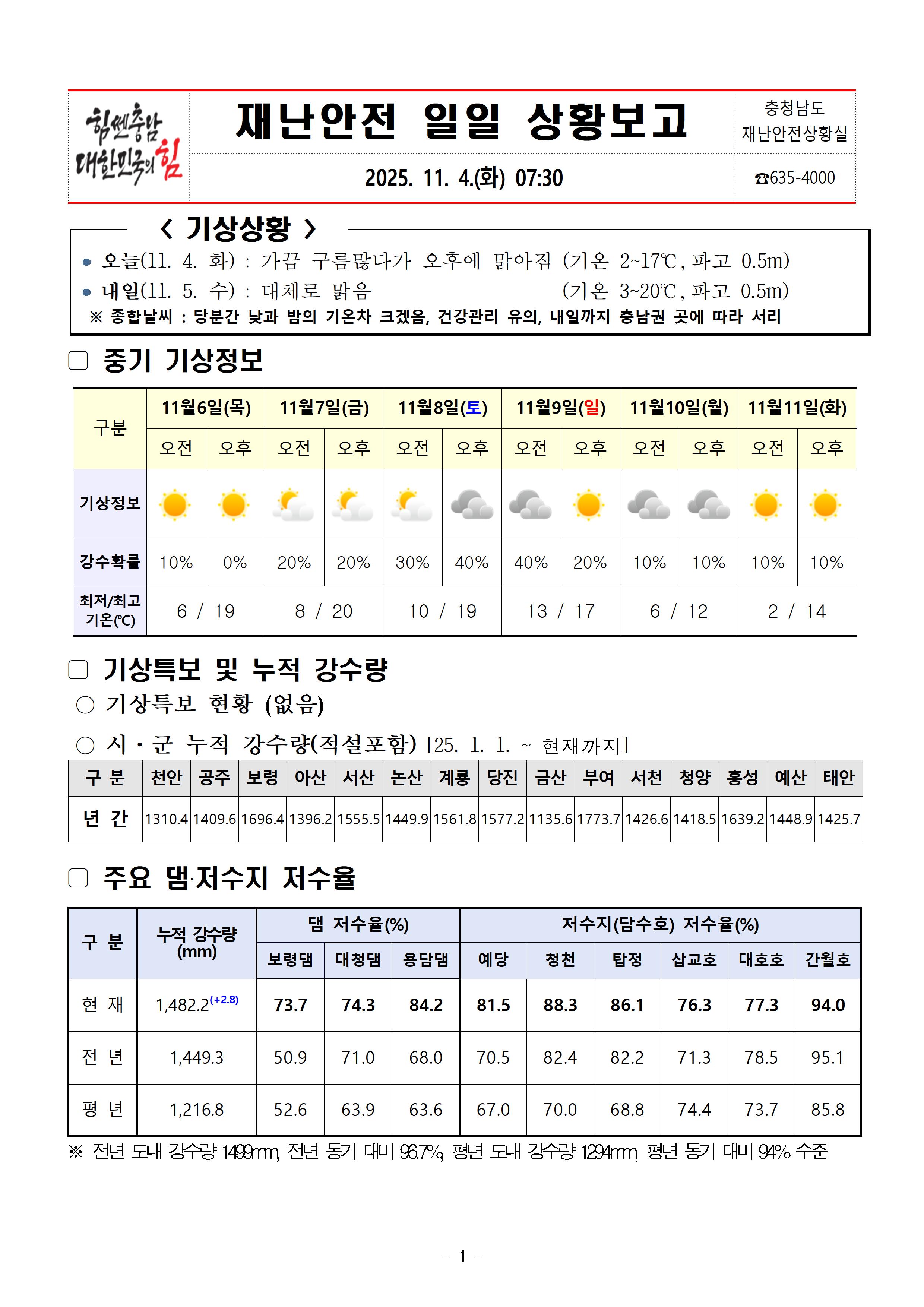 재난안전 일일상황보고 (11. 04.)001.jpg 첨부이미지