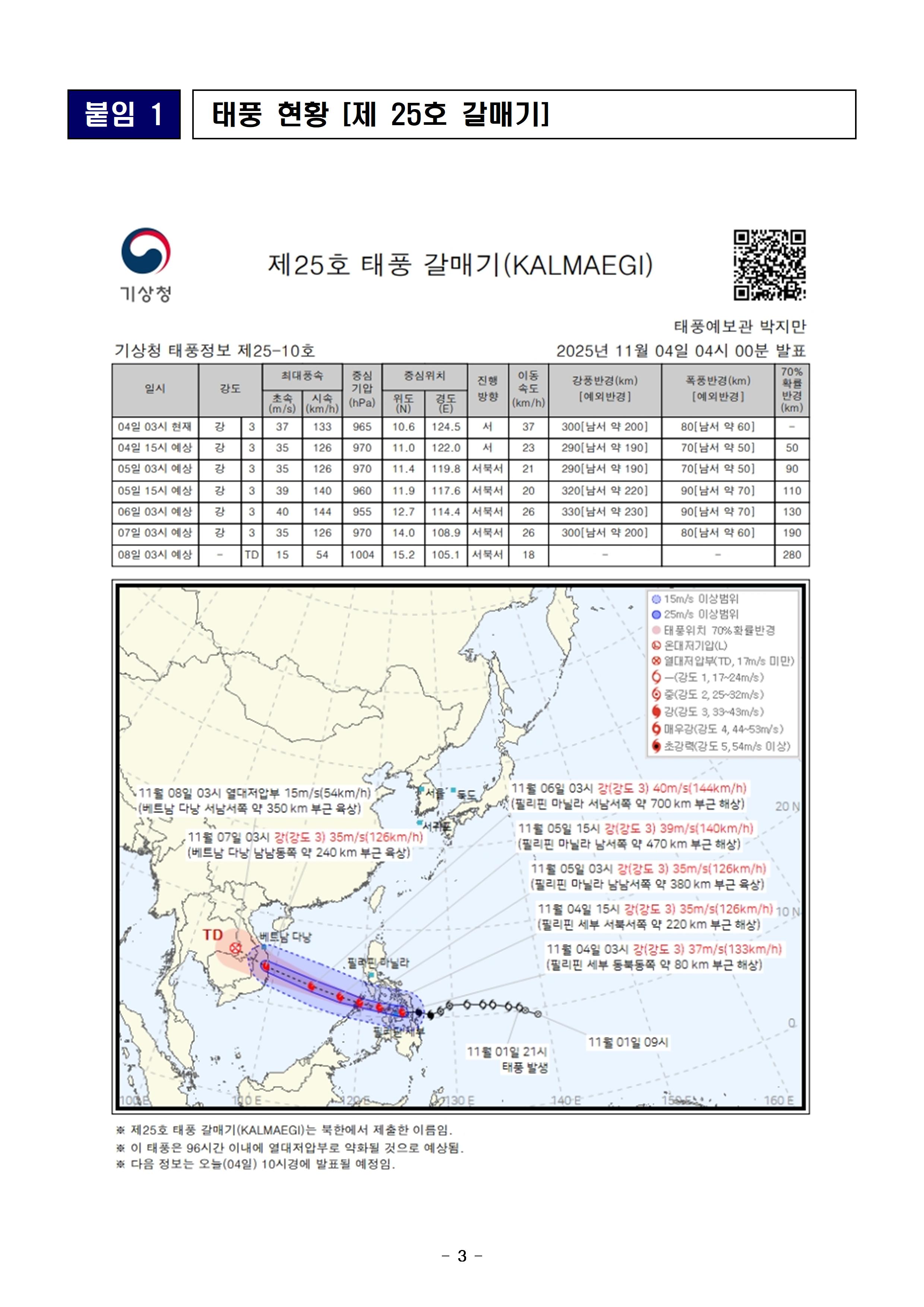 재난안전 일일상황보고 (11. 04.)003.jpg 첨부이미지