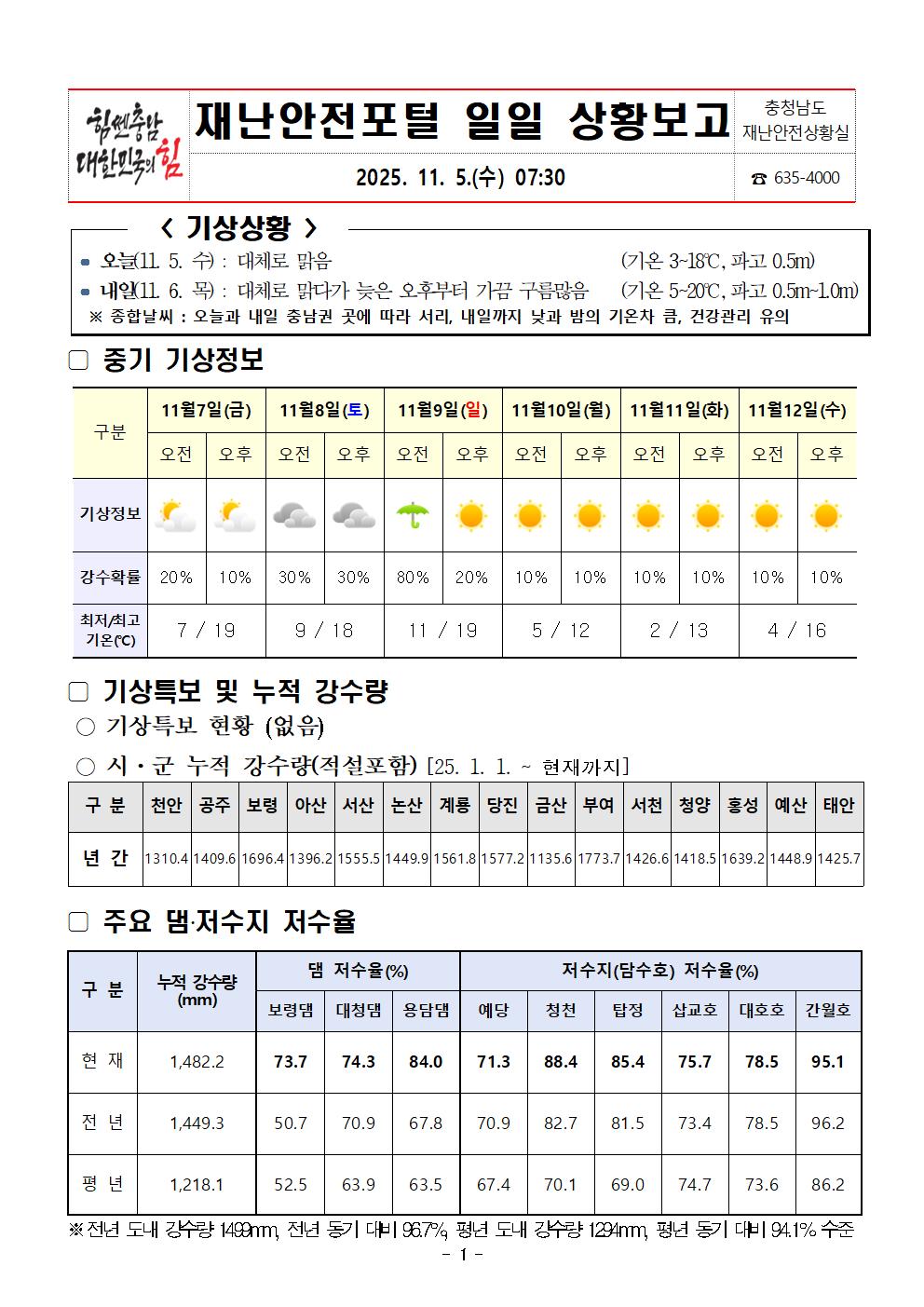 재난안전포털 일일상황보고 (11. 5.)001.jpg 첨부이미지