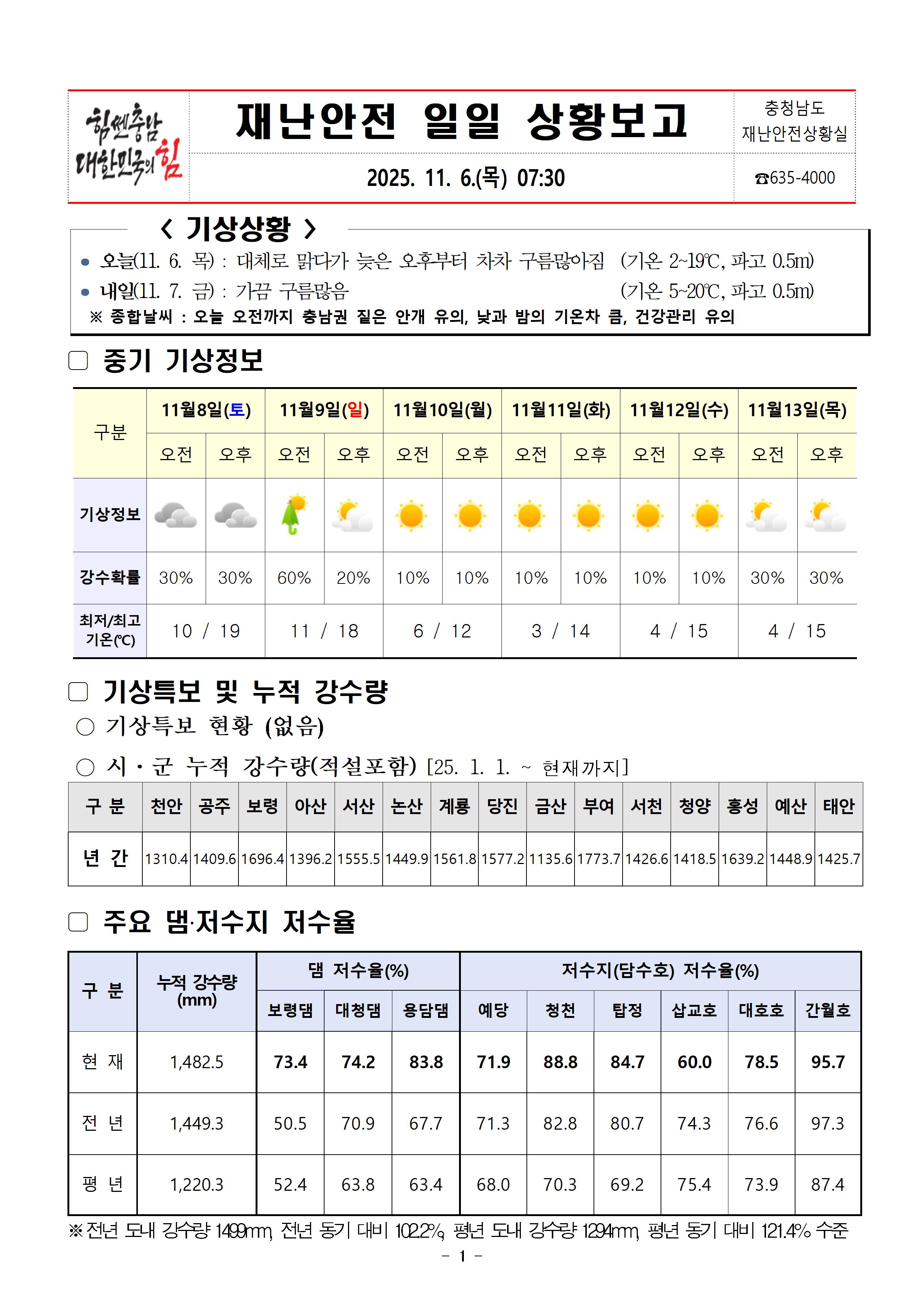 재난안전 일일상황보고 (11. 6.)001.jpg 첨부이미지