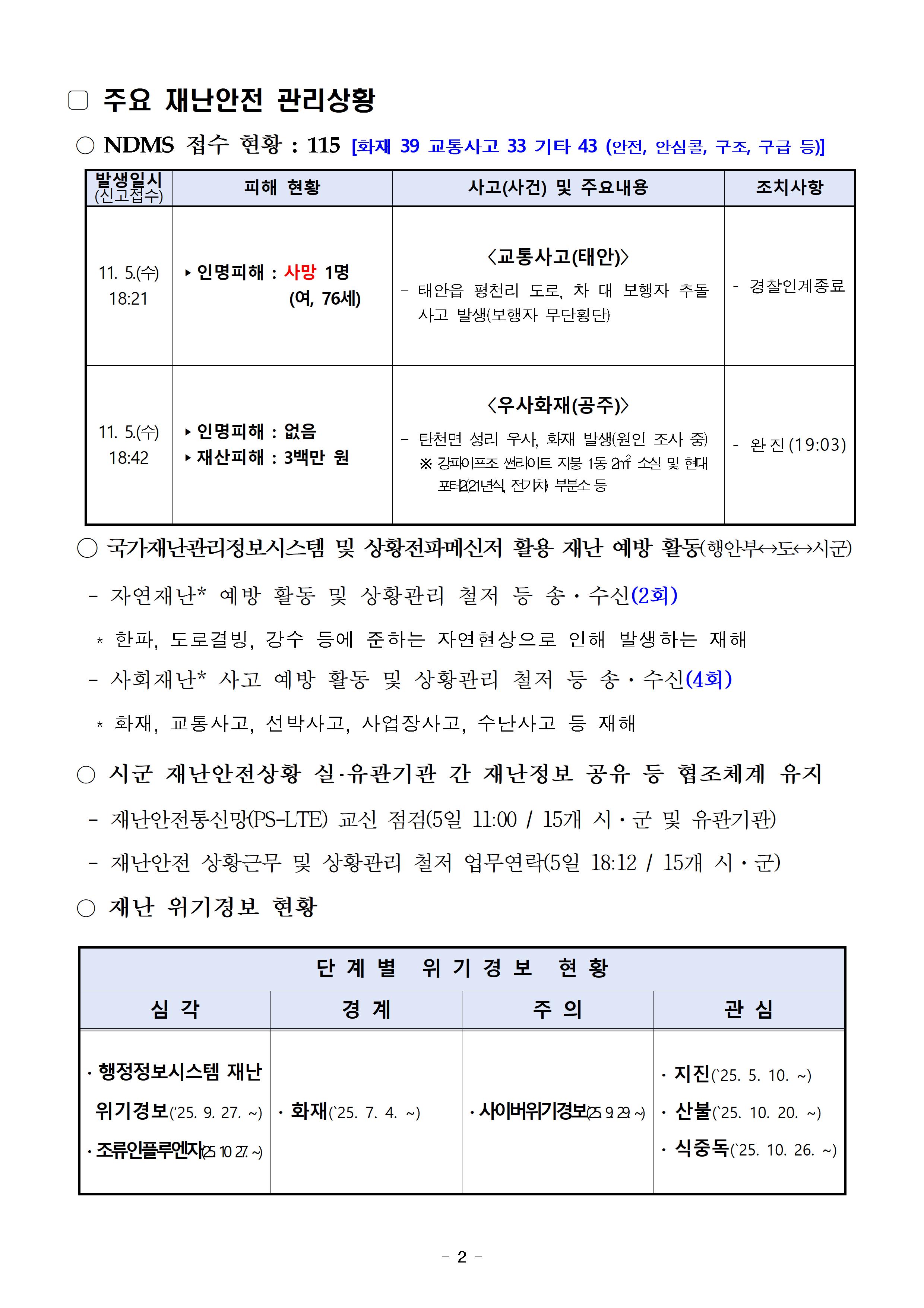 재난안전 일일상황보고 (11. 6.)002.jpg 첨부이미지