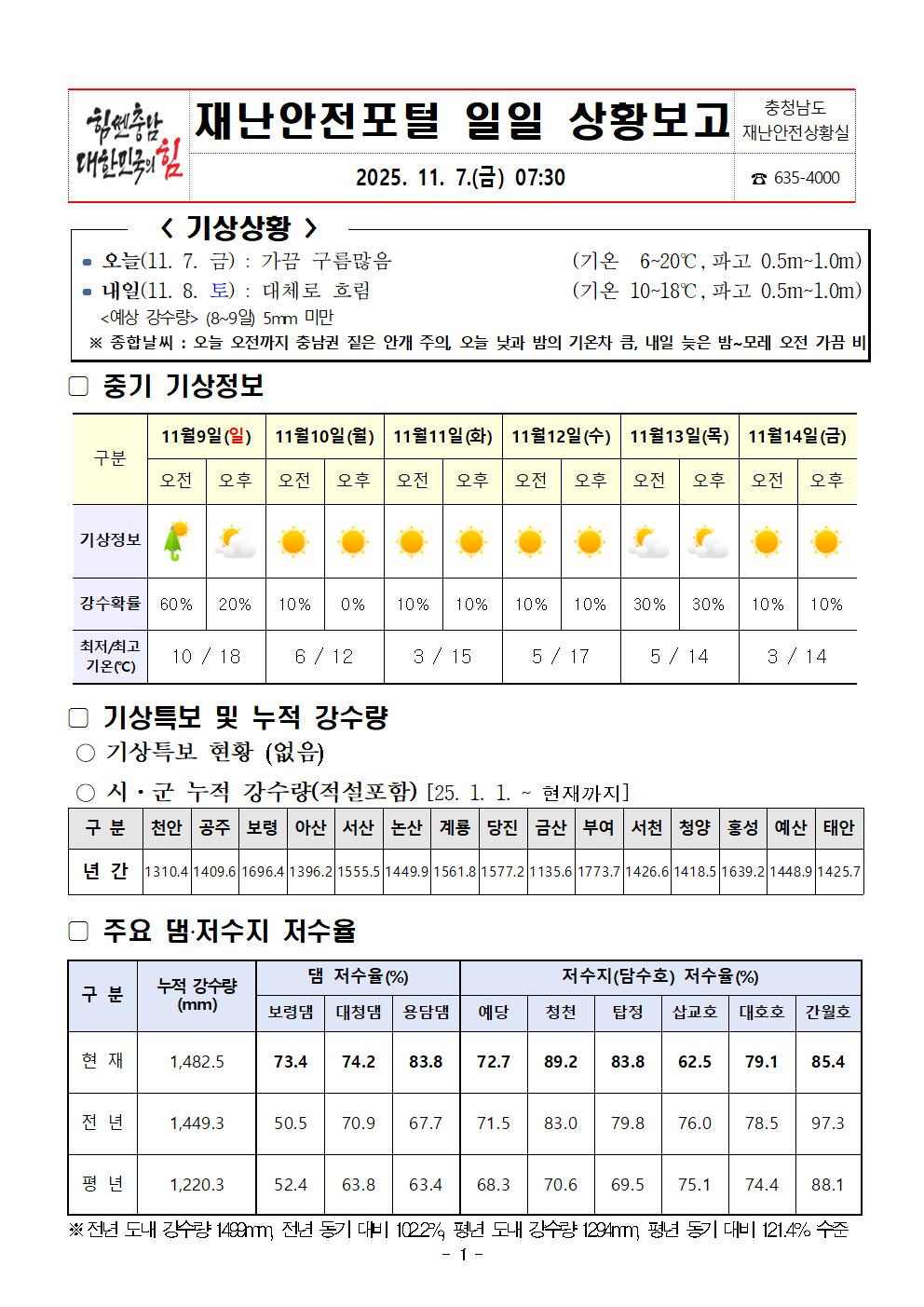 재난안전포털 일일상황보고 (11. 7.)001.jpg 첨부이미지