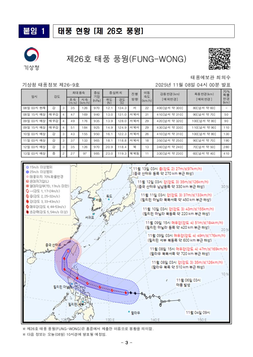 재난안전포털 일일상황보고 (11. 8.)003.jpg 첨부이미지