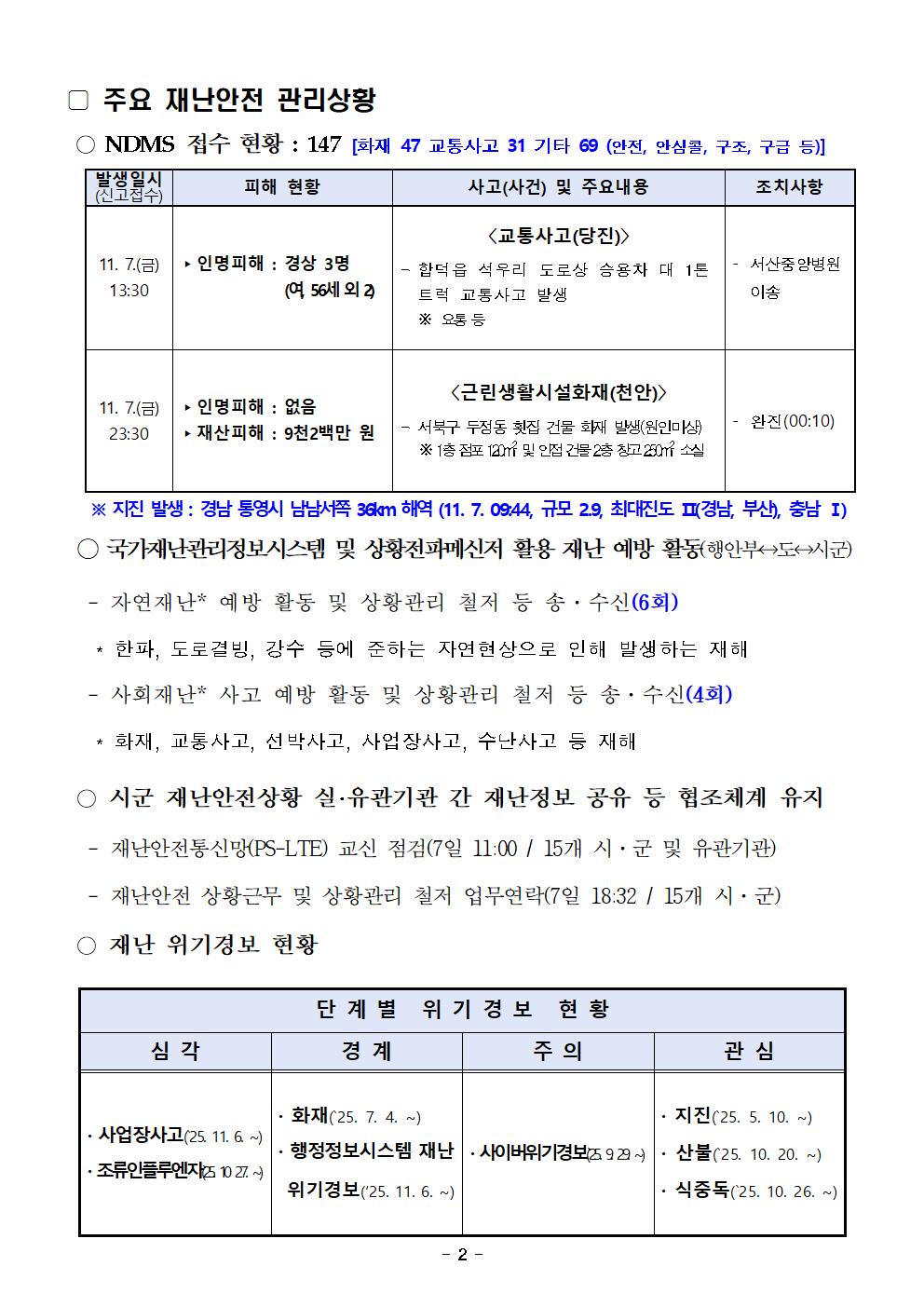 재난안전포털 일일상황보고 (11. 8.)002.jpg 첨부이미지