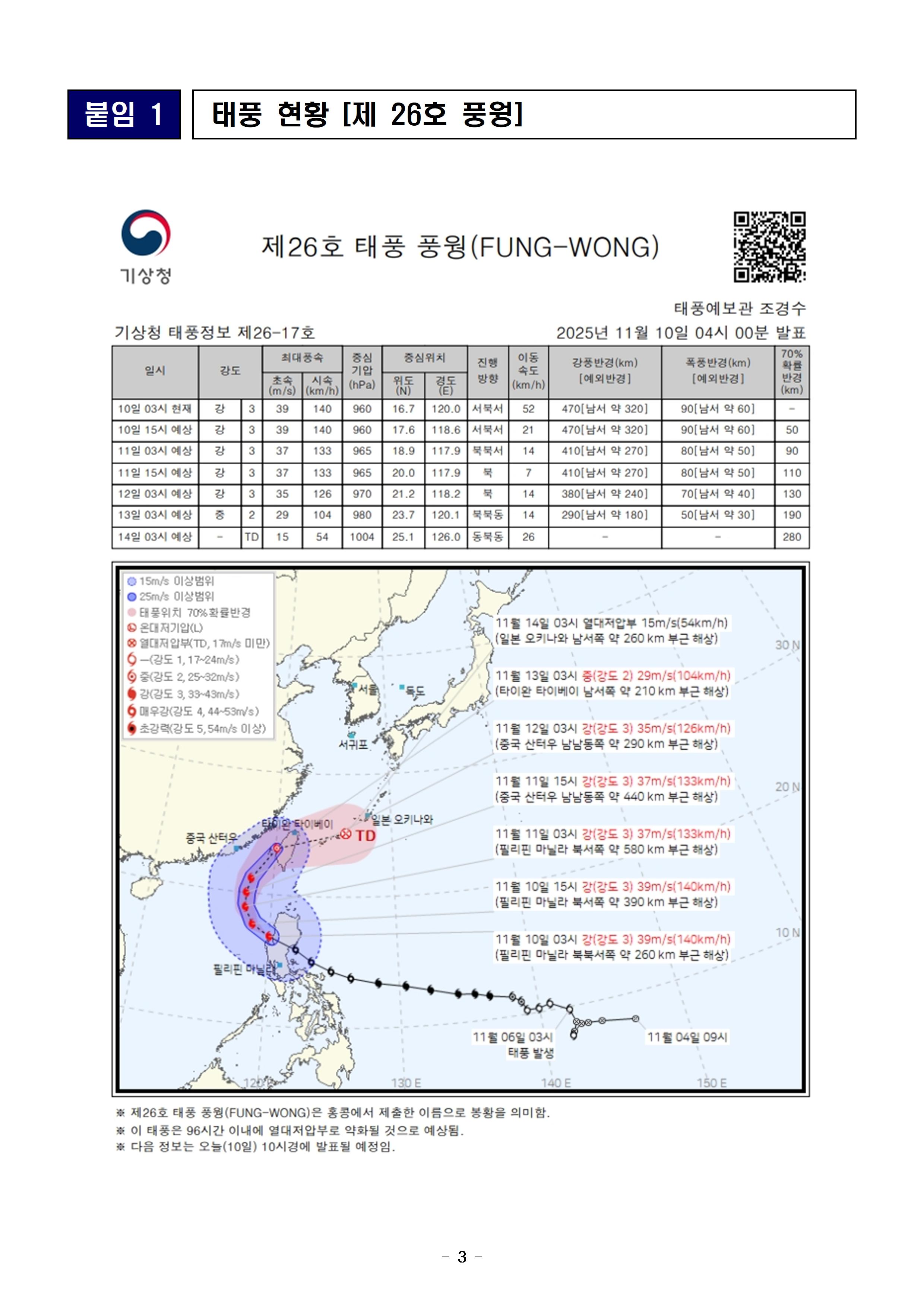 재난안전 일일상황보고 (11. 10.)003.jpg 첨부이미지