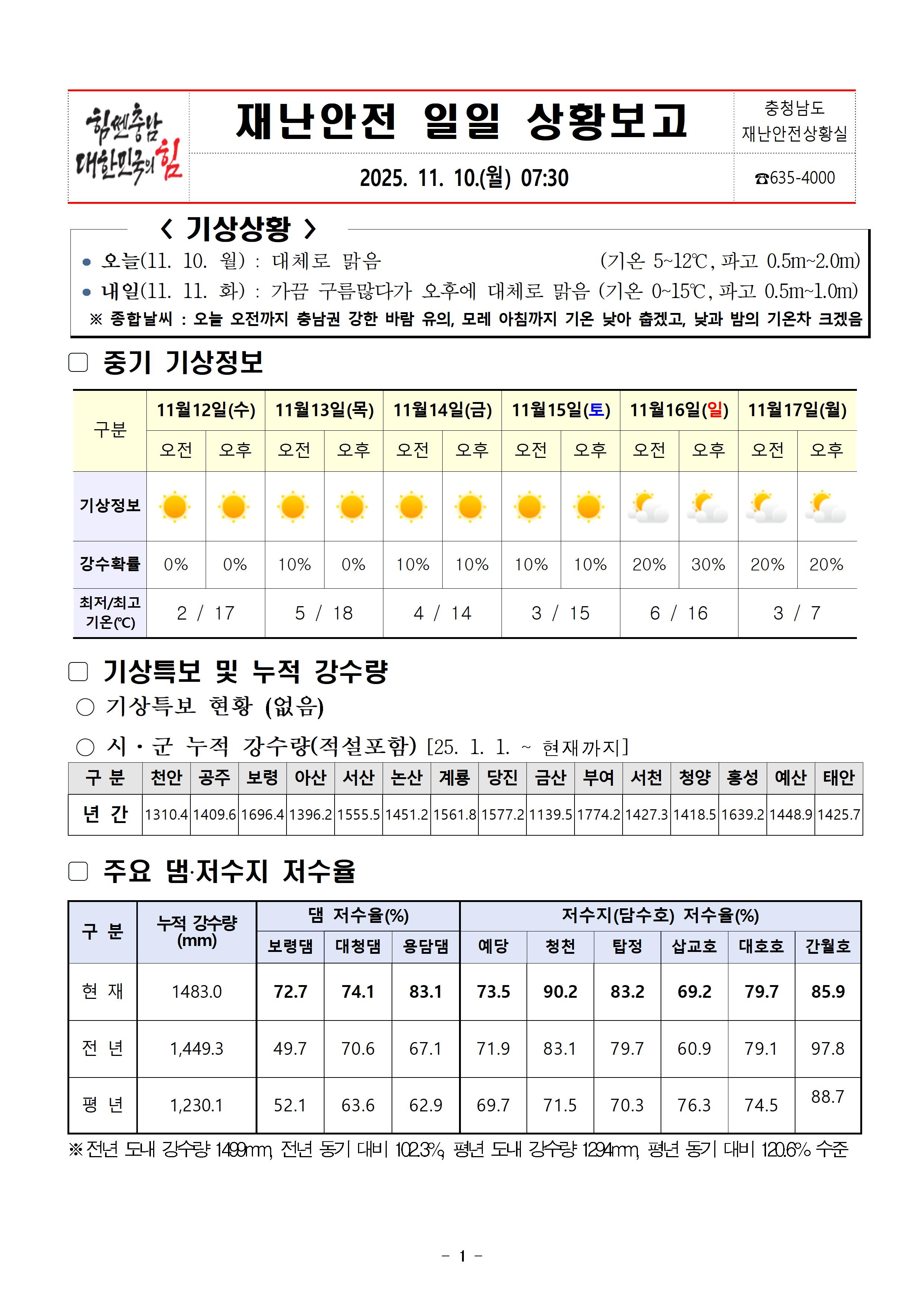 재난안전 일일상황보고 (11. 10.)001.jpg 첨부이미지