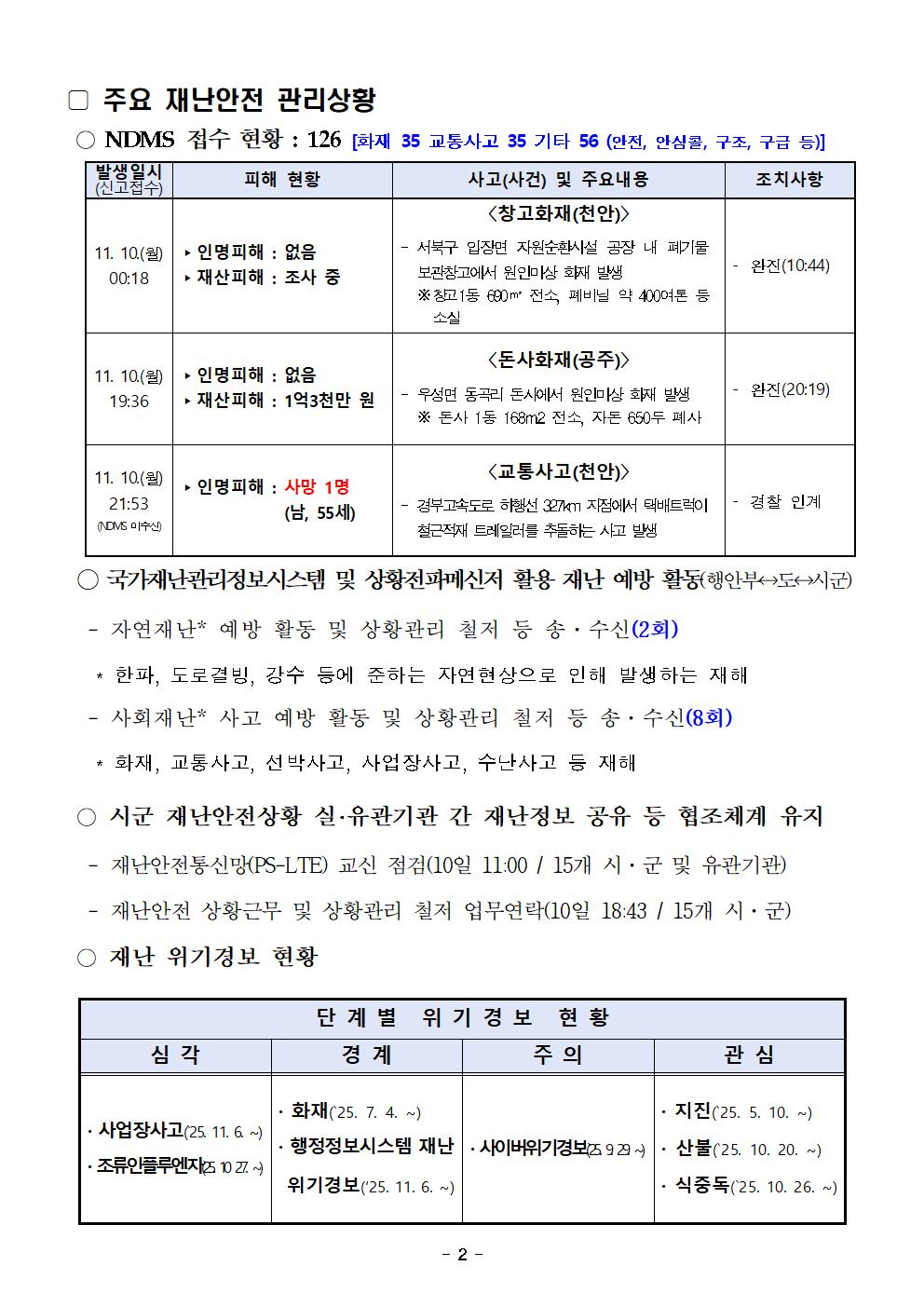 재난안전포털 일일상황보고 (11. 11.)002.jpg 첨부이미지