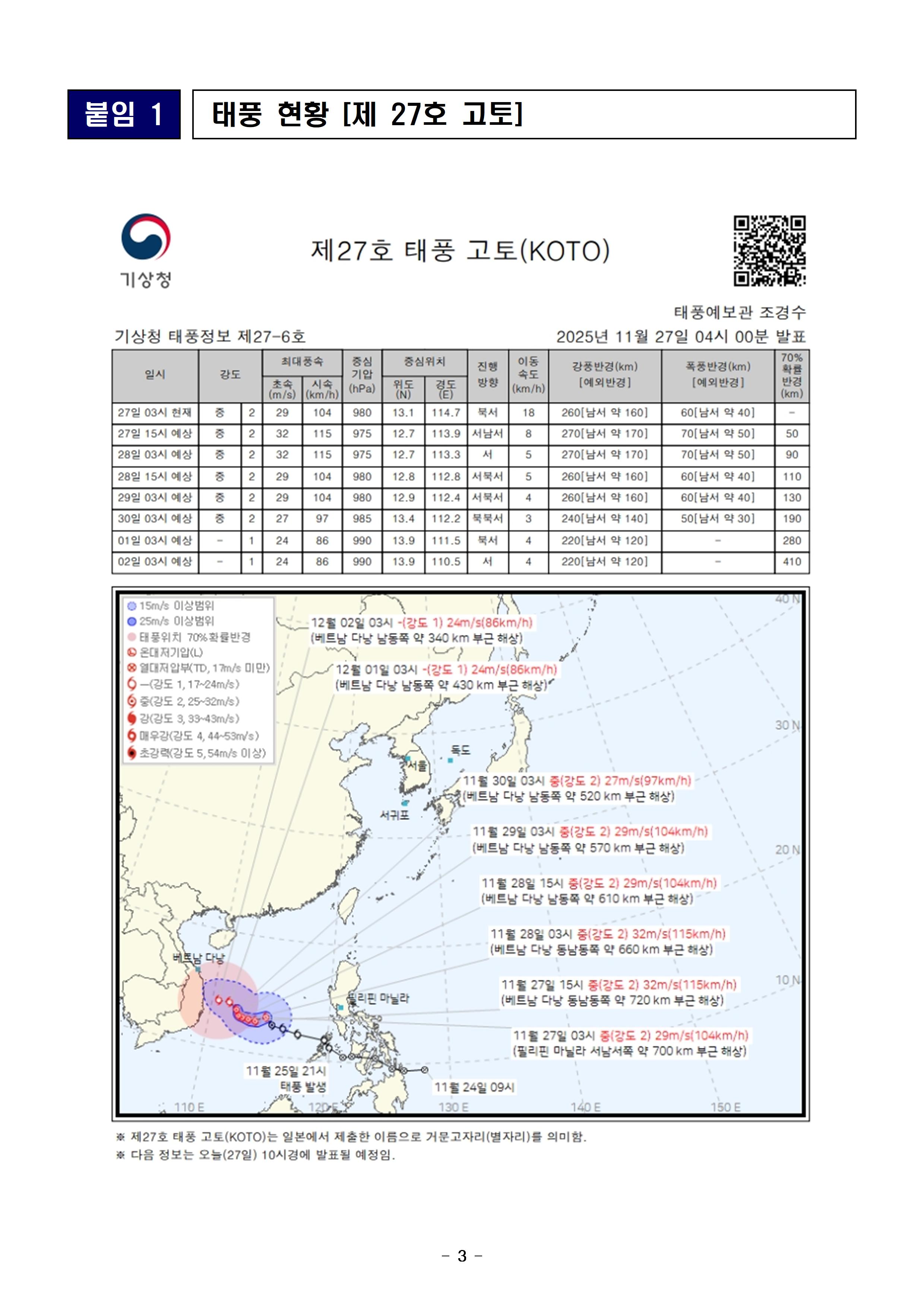 재난안전 일일상황보고 (11. 27.)003.jpg 첨부이미지