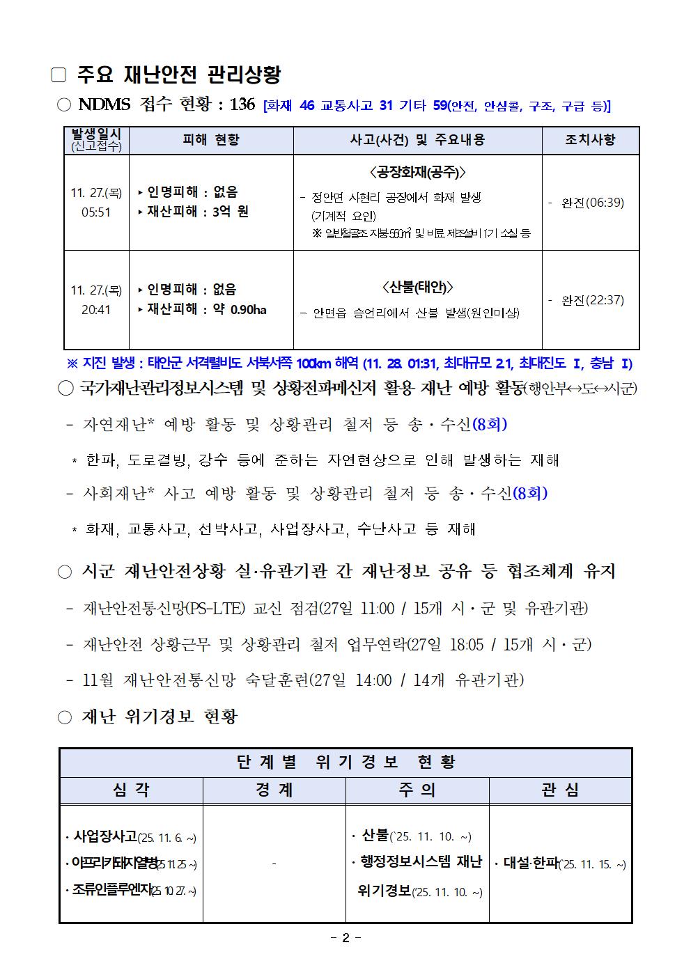 재난안전포털 일일상황보고 (11. 28.)002.jpg 첨부이미지