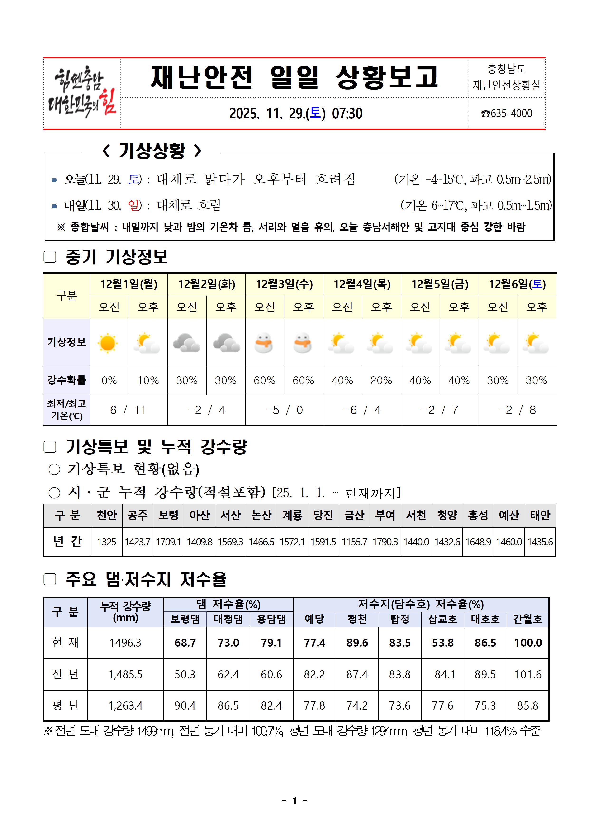 재난안전 일일상황보고 (11. 29.)001.jpg 첨부이미지