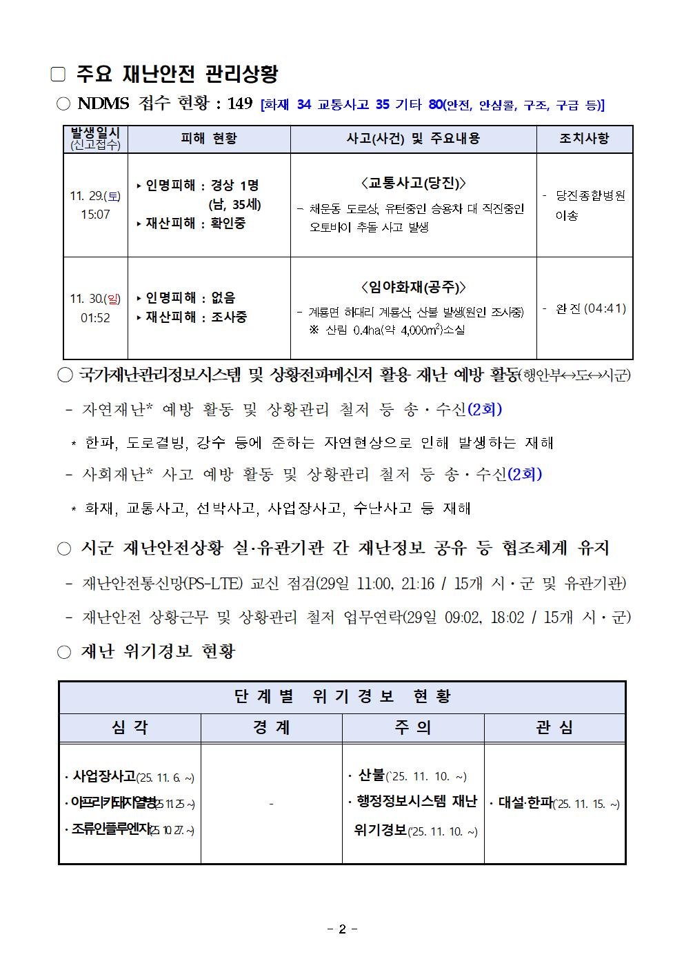 재난안포털 일일상황보고 (11. 30.)002.jpg 첨부이미지