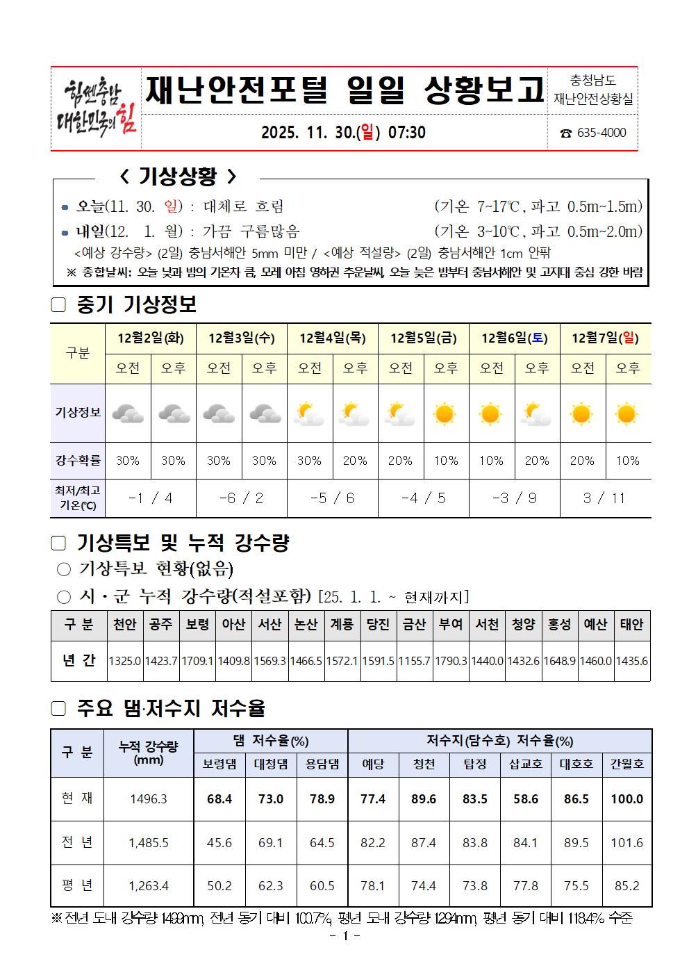 재난안포털 일일상황보고 (11. 30.)001.jpg 첨부이미지