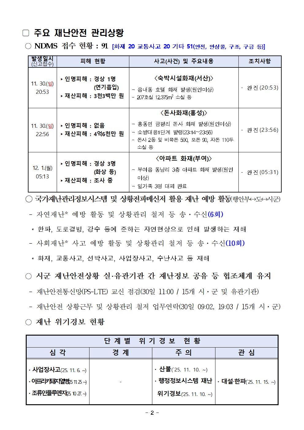 재난안전포털 일일상황보고 (12. 1.)002.jpg 첨부이미지