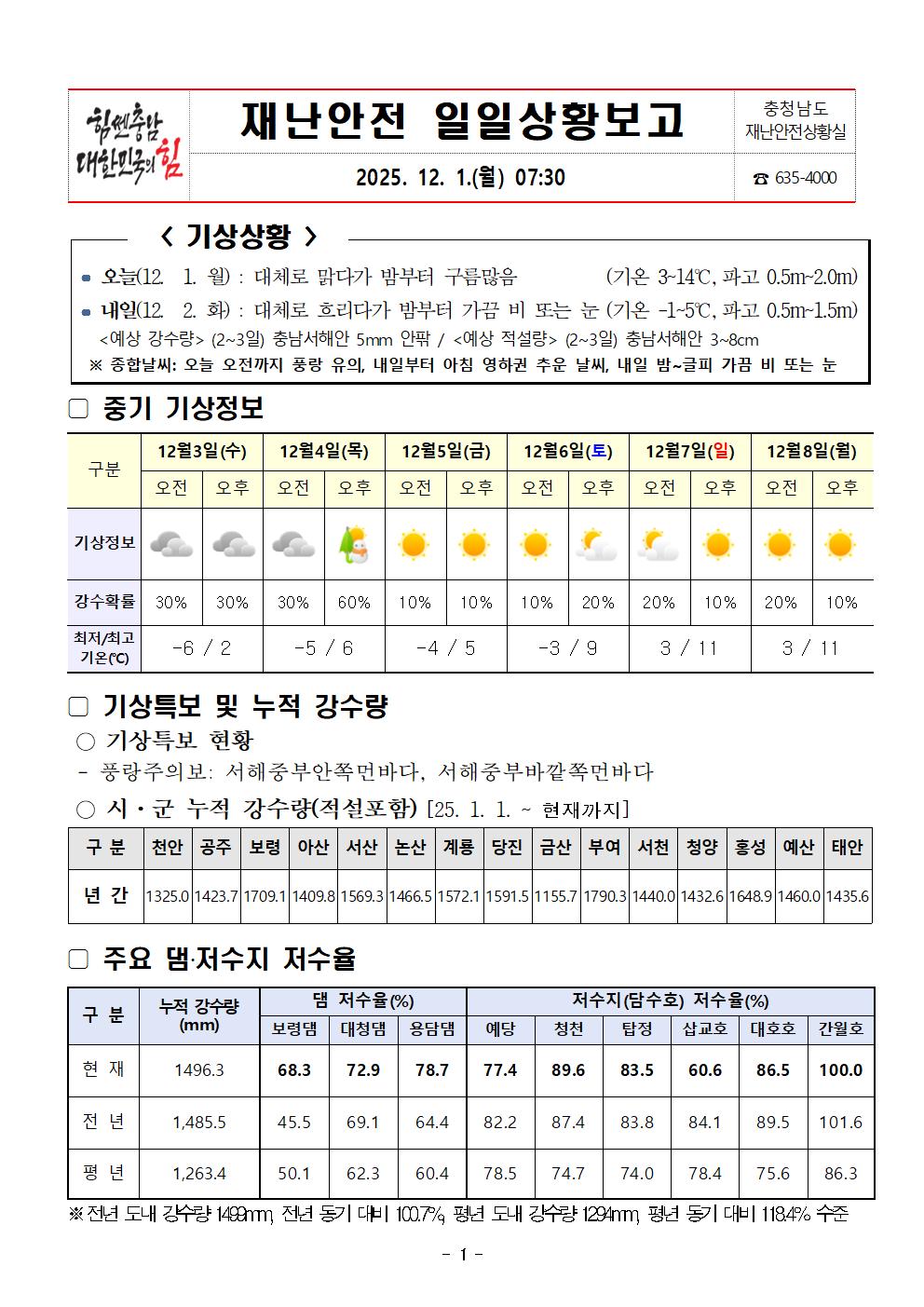 재난안전포털 일일상황보고 (12. 1.)001.jpg 첨부이미지