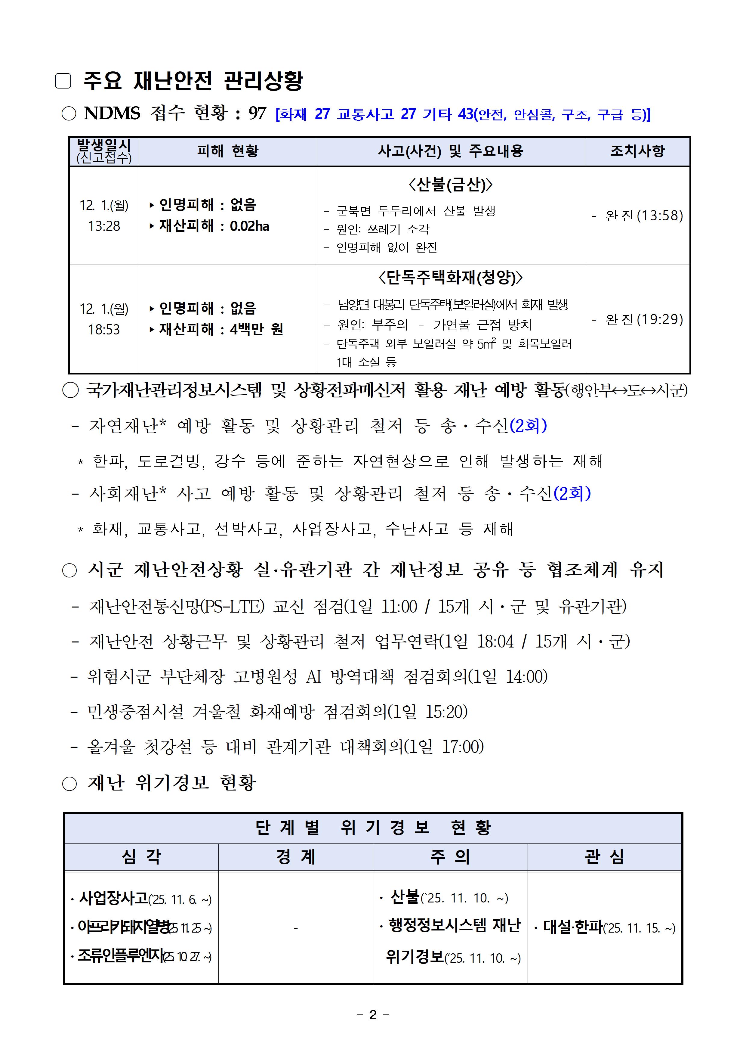 재난안전 일일상황보고 (12. 2.)002.jpg 첨부이미지