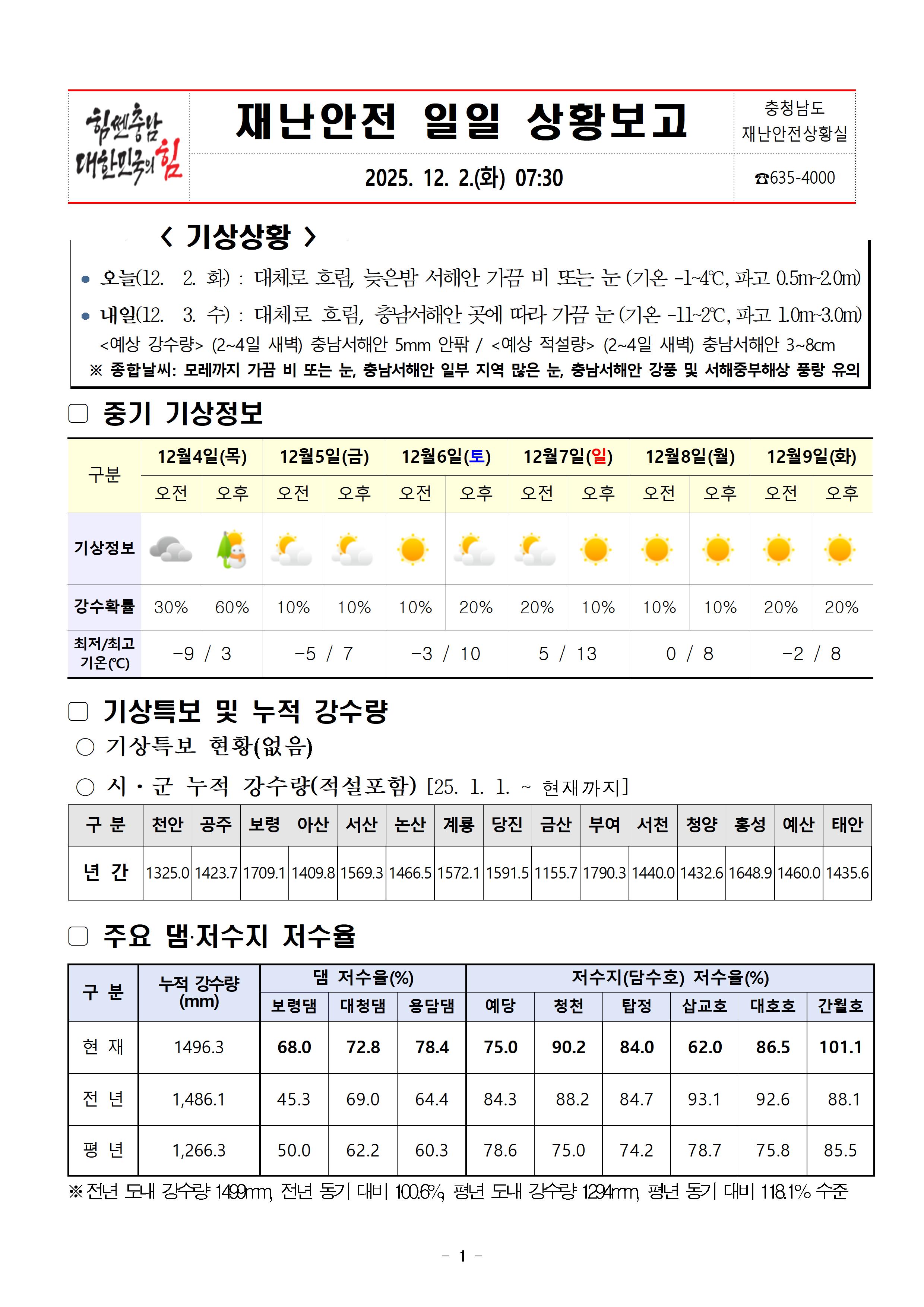 재난안전 일일상황보고 (12. 2.)001.jpg 첨부이미지