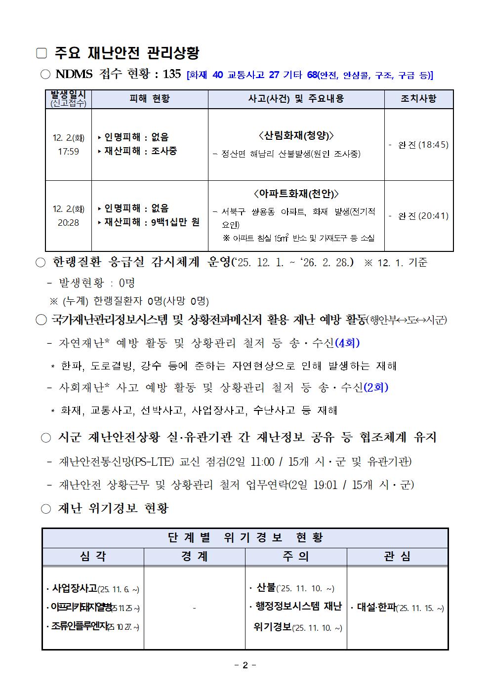 재난안전포털 일일상황보고 (12. 3.)002.jpg 첨부이미지