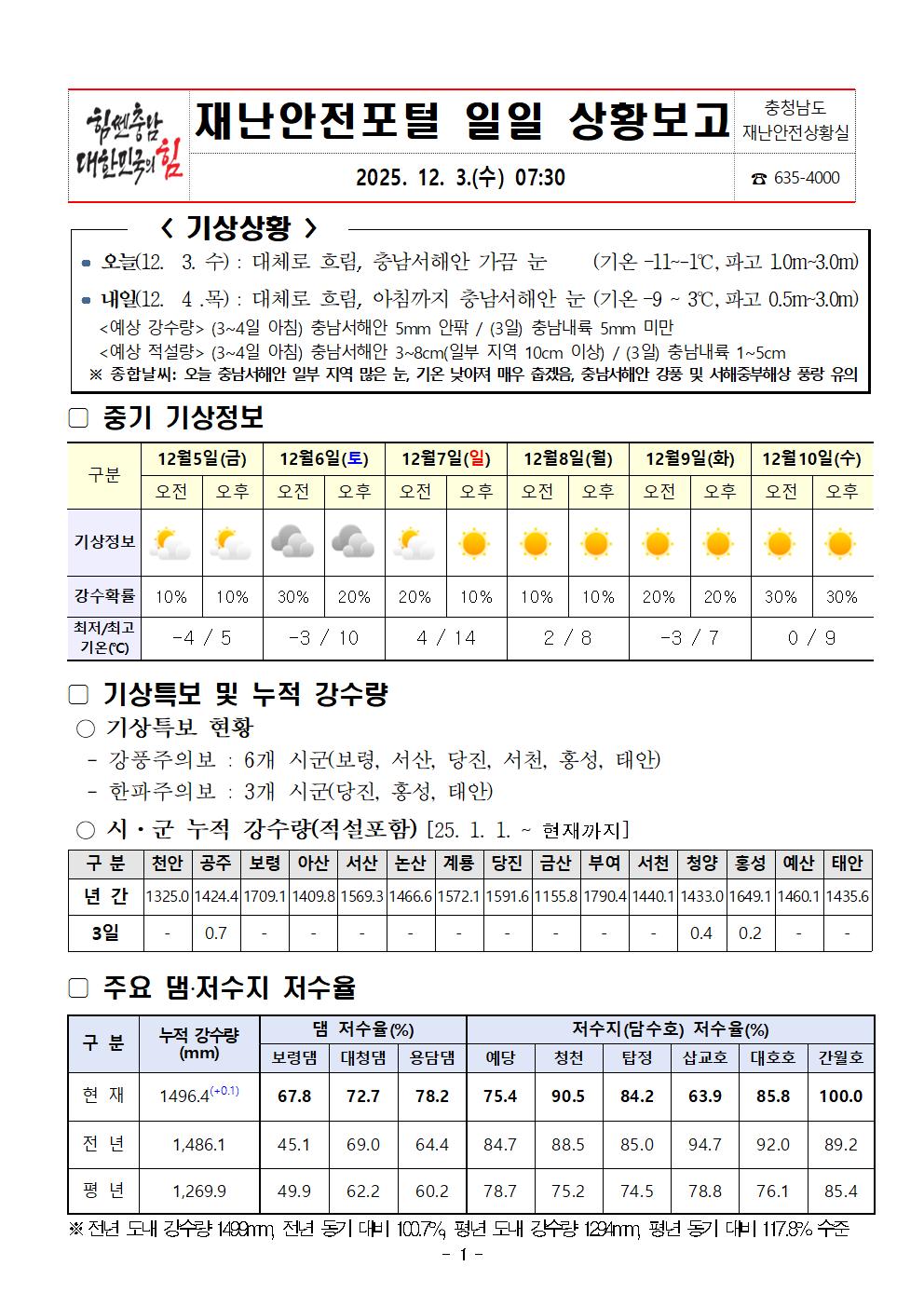 재난안전포털 일일상황보고 (12. 3.)001.jpg 첨부이미지