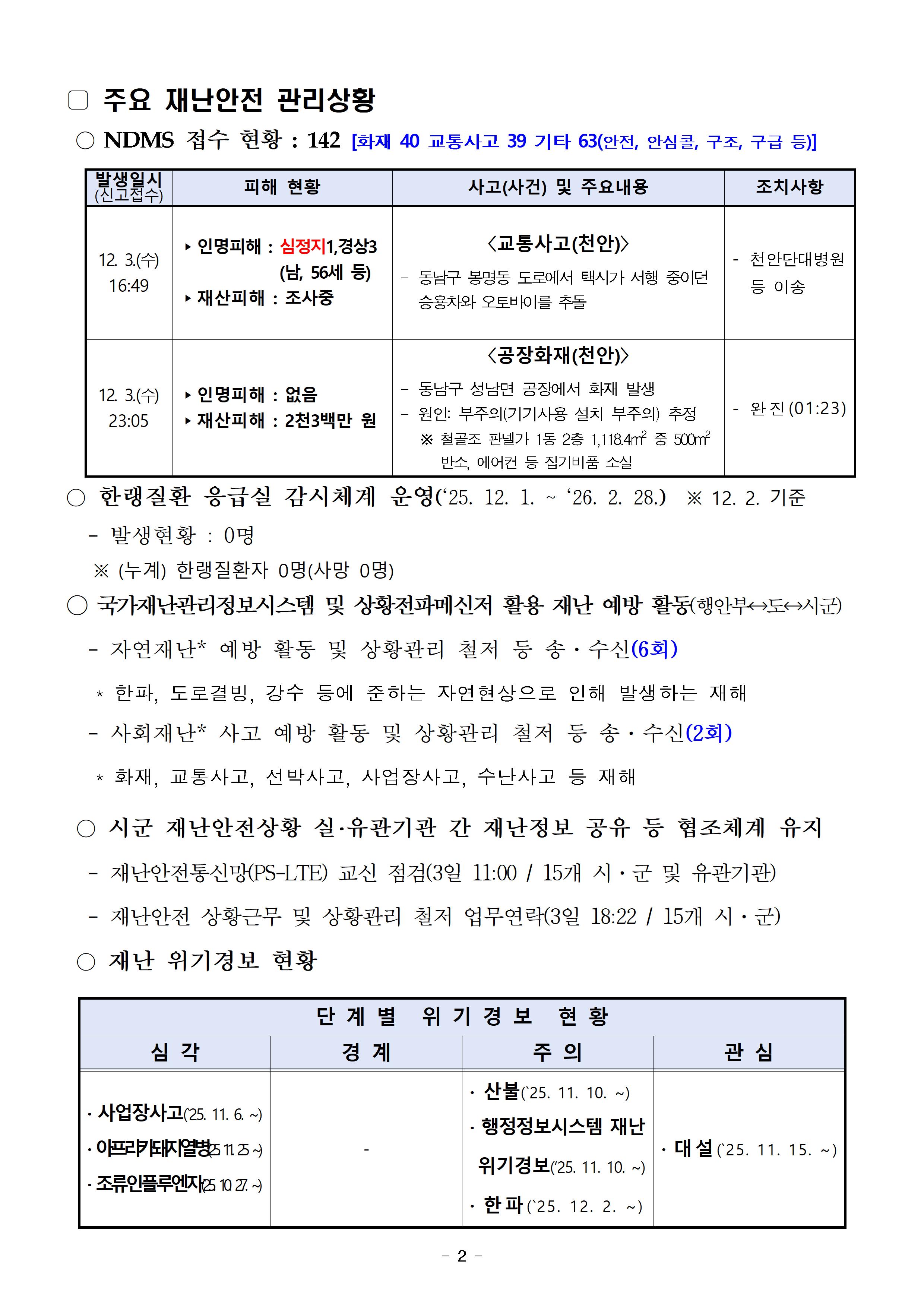 재난안전 일일상황보고 (12. 4.)002.jpg 첨부이미지