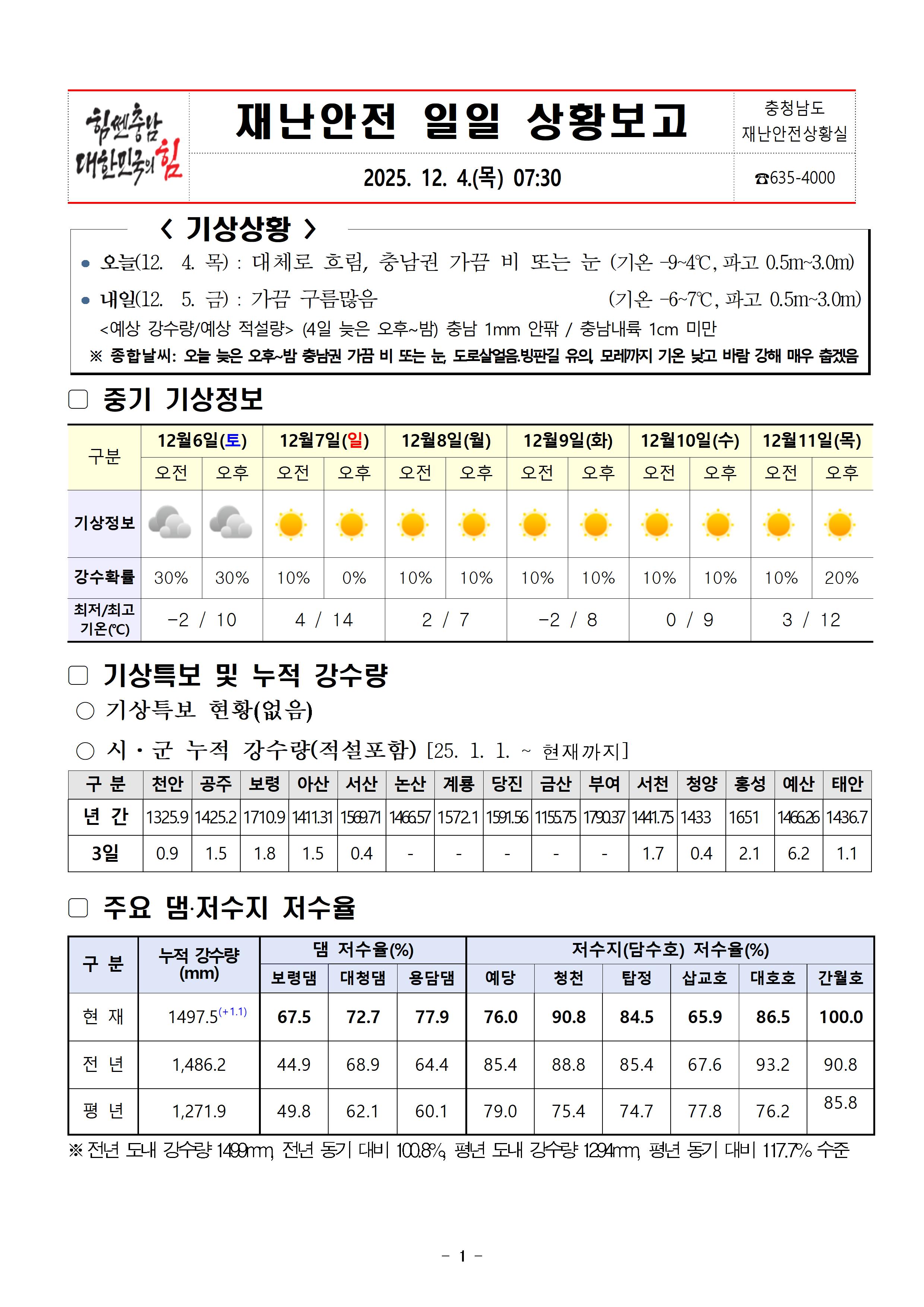 재난안전 일일상황보고 (12. 4.)001.jpg 첨부이미지