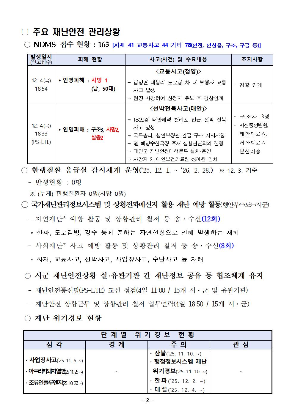 재난안전포털 일일상황보고 (12. 5.)002.jpg 첨부이미지