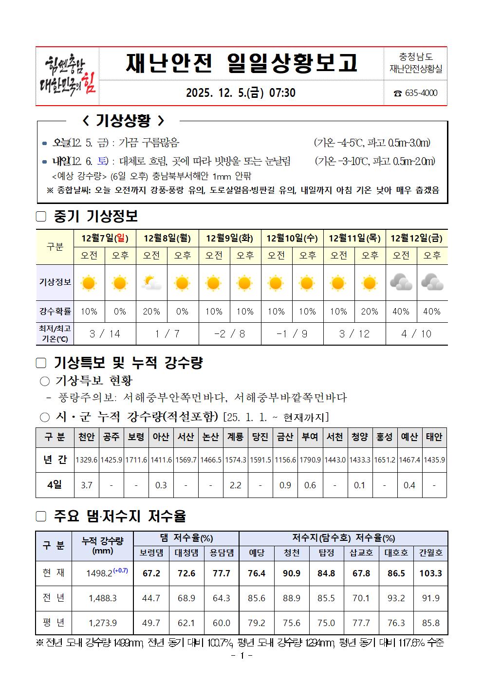 재난안전포털 일일상황보고 (12. 5.)001.jpg 첨부이미지