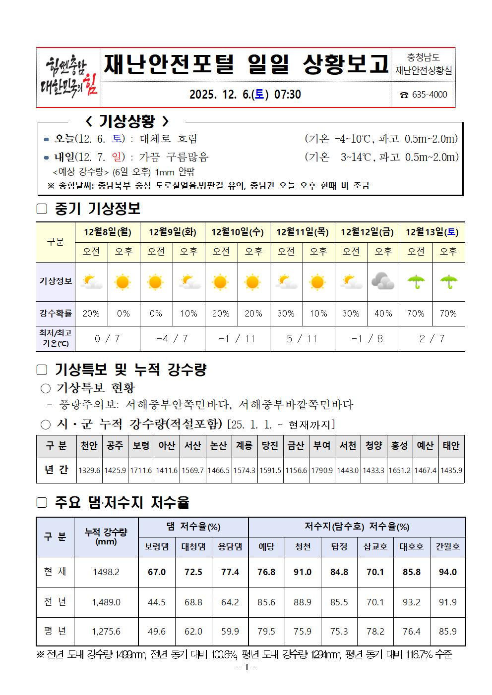 재난안전포털 일일상황보고 (12. 6.)001.jpg 첨부이미지