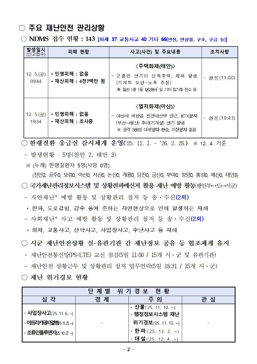 재난안전포털 일일상황보고 (12. 6.)002.jpg 첨부이미지
